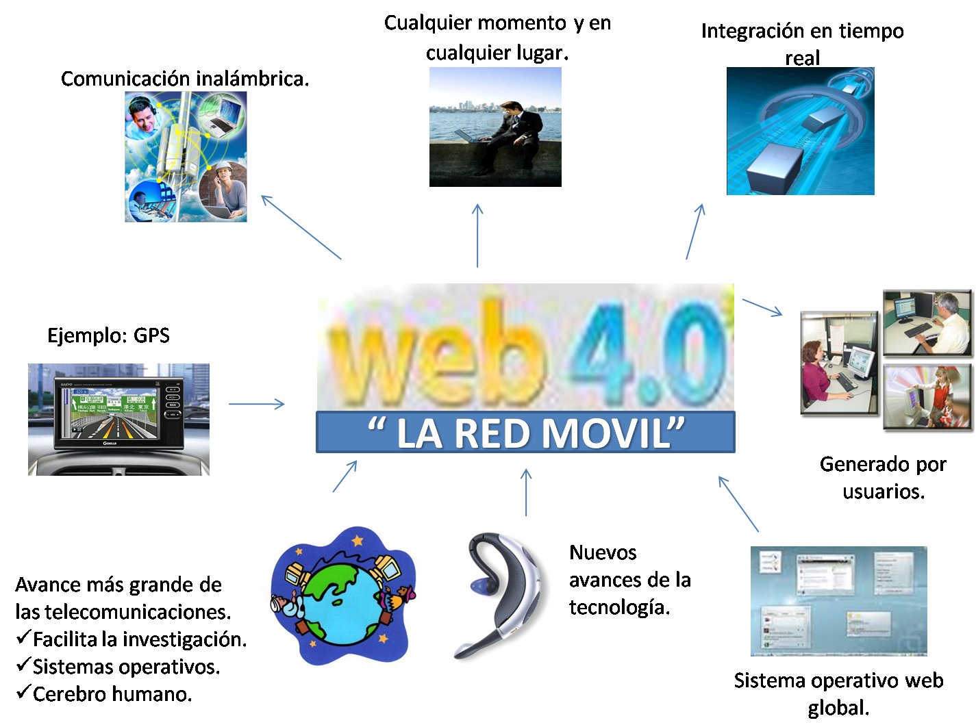 Datos de la Web 4.0